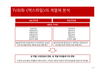과학성 비과학성 엑스파일 드라마의 서사구조 스토리 플롯 드라마 이데올로기 성 역할 이데올로기 과학주의 이데올로기-16