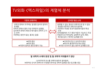 과학성 비과학성 엑스파일 드라마의 서사구조 스토리 플롯 드라마 이데올로기 성 역할 이데올로기 과학주의 이데올로기-18