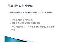 구조적가족치료 구조적가족치료의주요인물과발달 정상가족과역기능가족발달 치료과정과치료기법-14