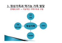 구조적가족치료 구조적가족치료의주요인물과발달 정상가족과역기능가족발달 치료과정과치료기법-16