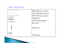 구조적가족치료 구조적가족치료의주요인물과발달 정상가족과역기능가족발달 치료과정과치료기법-19