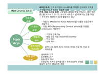 생체모방기술 생체모방기술의 개념 생체모방기술의 분류 생체 모방 사례 이스트게이트 센터 바이오 에너지 동물행동모방-10