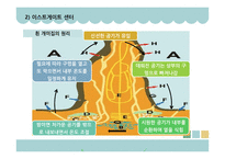 생체모방기술 생체모방기술의 개념 생체모방기술의 분류 생체 모방 사례 이스트게이트 센터 바이오 에너지 동물행동모방-13