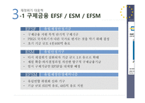 유로존재정위기와방향 유로존 유로존의성립 유로좀의재정위기 재정위기대응책 각국의대응 현황및전망 미국금융위기의충격 구제금융(EFSF ESM EFSM) 신재정협약-16