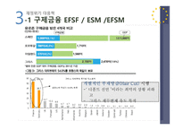 유로존재정위기와방향 유로존 유로존의성립 유로좀의재정위기 재정위기대응책 각국의대응 현황및전망 미국금융위기의충격 구제금융(EFSF ESM EFSM) 신재정협약-17