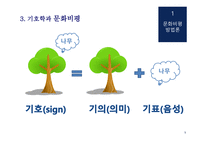문화비평 방법론 문화비평의 기능 좋은 비평 문화 비평의실제적 적용 사회문화적 영향력 기호학과 문화비평 정신분석학과 문화비평 문화비평의 기능-6