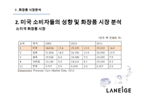 라네즈 화장품시장 라네즈 미국시장진출 아모레퍼시픽 라네즈분석 브랜드마케팅 서비스마케팅 글로벌경영 사례분석 swot stp 4p-17