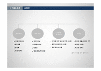 아워홈 기업분석 아워홈 식품사업 아워홈외식 사업 FS사업 아워홈 아워홈 브랜드마케팅 아워홈 서비스마케팅 글로벌경영 사례분석-4
