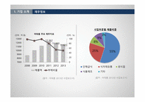 아워홈 기업분석 아워홈 식품사업 아워홈외식 사업 FS사업 아워홈 아워홈 브랜드마케팅 아워홈 서비스마케팅 글로벌경영 사례분석-5