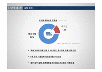 아워홈 기업분석 아워홈 식품사업 아워홈외식 사업 FS사업 아워홈 아워홈 브랜드마케팅 아워홈 서비스마케팅 글로벌경영 사례분석-11