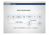 아워홈 기업분석 아워홈 식품사업 아워홈외식 사업 FS사업 아워홈 아워홈 브랜드마케팅 아워홈 서비스마케팅 글로벌경영 사례분석-19