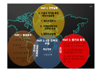 글로벌 경영이란 국제무역질서 글로벌금융환경 글로벌화와 현지화 해외사업운영 해외직접투자 해외인수합병 국제합작투자-3