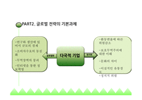 글로벌 경영이란 국제무역질서 글로벌금융환경 글로벌화와 현지화 해외사업운영 해외직접투자 해외인수합병 국제합작투자-4
