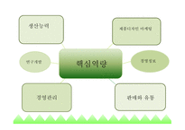 글로벌 경영이란 국제무역질서 글로벌금융환경 글로벌화와 현지화 해외사업운영 해외직접투자 해외인수합병 국제합작투자-7