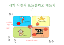 글로벌 경영이란 국제무역질서 글로벌금융환경 글로벌화와 현지화 해외사업운영 해외직접투자 해외인수합병 국제합작투자-12