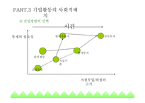 글로벌 경영이란 국제무역질서 글로벌금융환경 글로벌화와 현지화 해외사업운영 해외직접투자 해외인수합병 국제합작투자-15