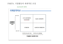 글로벌 경영이란 국제무역질서 글로벌금융환경 글로벌화와 현지화 해외사업운영 해외직접투자 해외인수합병 국제합작투자-16