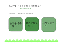 글로벌 경영이란 국제무역질서 글로벌금융환경 글로벌화와 현지화 해외사업운영 해외직접투자 해외인수합병 국제합작투자-17