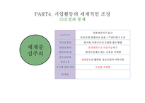 글로벌 경영이란 국제무역질서 글로벌금융환경 글로벌화와 현지화 해외사업운영 해외직접투자 해외인수합병 국제합작투자-20