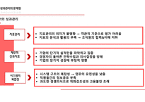 소매입지사례 분석 전략적 성과관리(BSC) 지표관리 재무적 성과지표 시스템의 복잡성 BSC의 개념 BSC의 구성요소-4