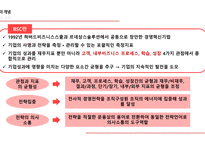 소매입지사례 분석 전략적 성과관리(BSC) 지표관리 재무적 성과지표 시스템의 복잡성 BSC의 개념 BSC의 구성요소-6