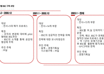 소매입지사례 분석 전략적 성과관리(BSC) 지표관리 재무적 성과지표 시스템의 복잡성 BSC의 개념 BSC의 구성요소-11