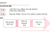 소매입지사례 분석 전략적 성과관리(BSC) 지표관리 재무적 성과지표 시스템의 복잡성 BSC의 개념 BSC의 구성요소-13