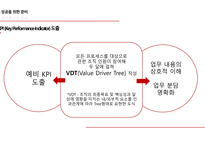 소매입지사례 분석 전략적 성과관리(BSC) 지표관리 재무적 성과지표 시스템의 복잡성 BSC의 개념 BSC의 구성요소-14
