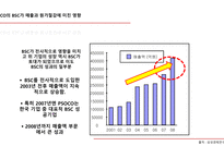 소매입지사례 분석 전략적 성과관리(BSC) 지표관리 재무적 성과지표 시스템의 복잡성 BSC의 개념 BSC의 구성요소-17