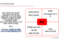 소매입지사례 분석 전략적 성과관리(BSC) 지표관리 재무적 성과지표 시스템의 복잡성 BSC의 개념 BSC의 구성요소-19