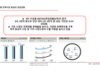 소매입지사례 분석 전략적 성과관리(BSC) 지표관리 재무적 성과지표 시스템의 복잡성 BSC의 개념 BSC의 구성요소-20