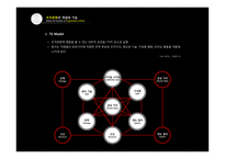 조직문화란 조직문화의 기능 공유가치 조직문화 이론 조직문화 수준 조직문화 구성요소 글로벌 성공기업의 HRM-6