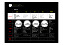 조직문화란 조직문화의 기능 공유가치 조직문화 이론 조직문화 수준 조직문화 구성요소 글로벌 성공기업의 HRM-7