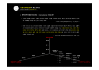 조직문화란 조직문화의 기능 공유가치 조직문화 이론 조직문화 수준 조직문화 구성요소 글로벌 성공기업의 HRM-15