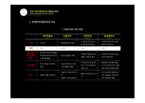 조직문화란 조직문화의 기능 공유가치 조직문화 이론 조직문화 수준 조직문화 구성요소 글로벌 성공기업의 HRM-16