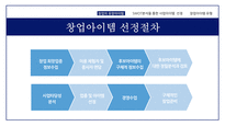 창업과경영의이해 창업아이템 창업의자금조달과운용 상권분석과점포입지-7