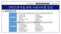 창업과경영의이해 창업아이템 창업의자금조달과운용 상권분석과점포입지-15