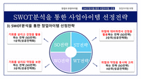 창업과경영의이해 창업아이템 창업의자금조달과운용 상권분석과점포입지-16
