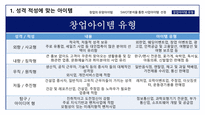 창업과경영의이해 창업아이템 창업의자금조달과운용 상권분석과점포입지-17