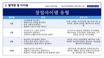 창업과경영의이해 창업아이템 창업의자금조달과운용 상권분석과점포입지-18