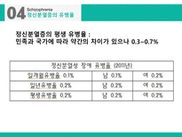 정신분열 스펙트럼 장애 분열형 성격장애 망상 장애 정신분열형장애 정신증후군 정신분열증 정신분열증의 정의-17