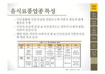롯데제과 기업분석 CJ 제일제당 마케팅사례분석 농심 기업분석 하이트진로 기업분석 동서식품 시장조사-6