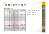 롯데제과 기업분석 CJ 제일제당 마케팅사례분석 농심 기업분석 하이트진로 기업분석 동서식품 시장조사-8