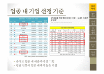 롯데제과 기업분석 CJ 제일제당 마케팅사례분석 농심 기업분석 하이트진로 기업분석 동서식품 시장조사-9