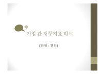 롯데제과 기업분석 CJ 제일제당 마케팅사례분석 농심 기업분석 하이트진로 기업분석 동서식품 시장조사-10
