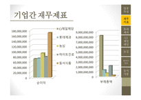 롯데제과 기업분석 CJ 제일제당 마케팅사례분석 농심 기업분석 하이트진로 기업분석 동서식품 시장조사-12