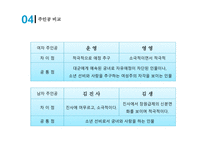 운영전과 영영전 서사구조 안평대군 VS 회산군 주인공 비교 운영전과 주홍글씨 창작의도 몽유록 형식 적층성 문학사적 의의-20