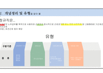 비정규직의 문제점 비정규직의 개념과 종류 비정규직의 현황 노동시장 비정규직 비정규직 정규직 차별 비정규직 사회문제-6