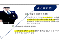 비정규직의 문제점 비정규직의 개념과 종류 비정규직의 현황 노동시장 비정규직 비정규직 정규직 차별 비정규직 사회문제-12
