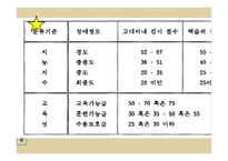 정신지체 정신지체원인 정신지체특성 정신지체치료교육 정신지체현황-8